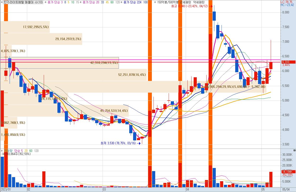 한주라이트메탈
