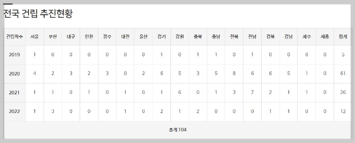 한부모가족지원제도