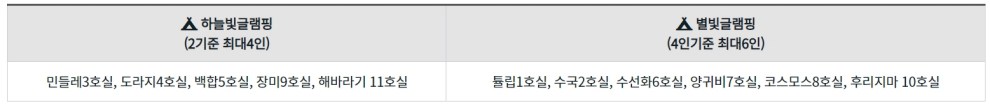 장흥 하늘빛수목원 튤립축제