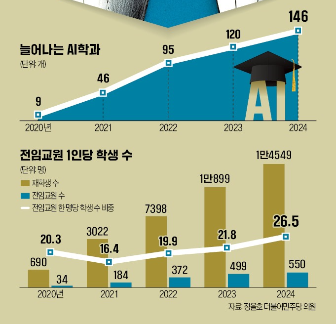 한경_모닝루틴_ai학과_부실관리