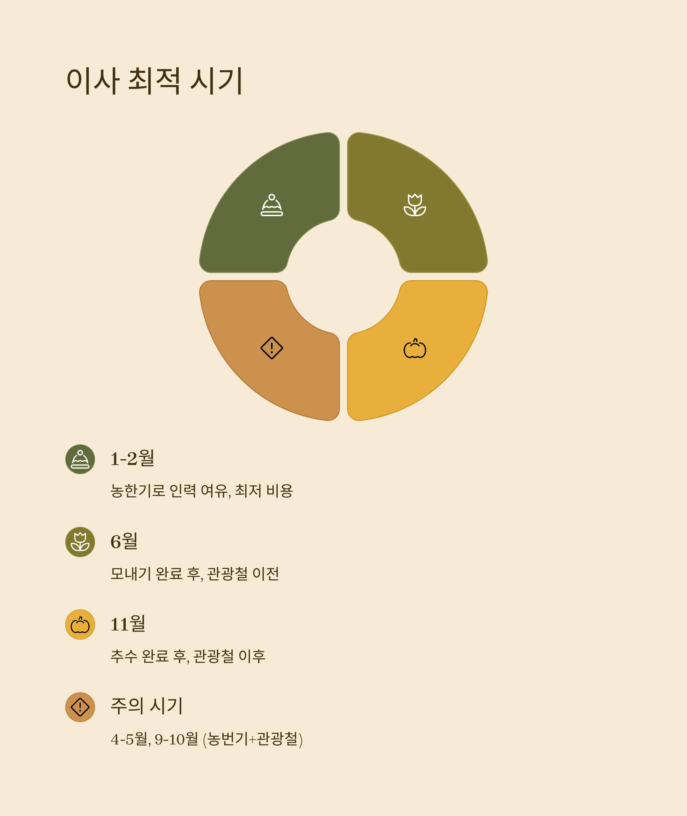 곡성 이삿짐센터 이사 시기