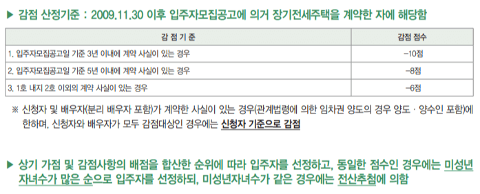 감점 산정기준