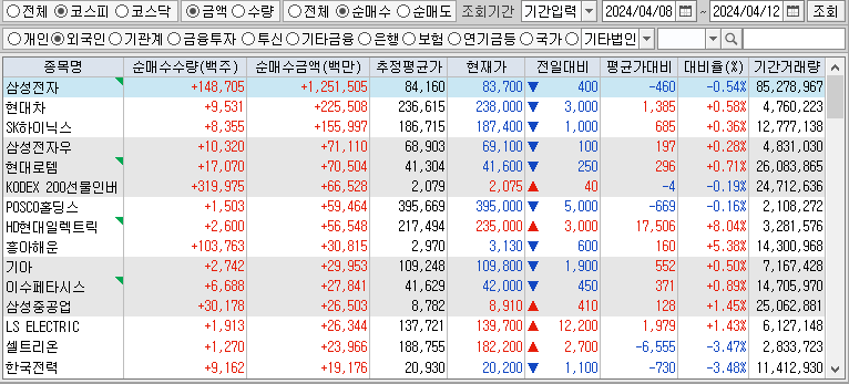 주간 코스피 외국인 순매수