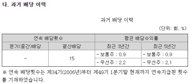 삼성전기 배당이력