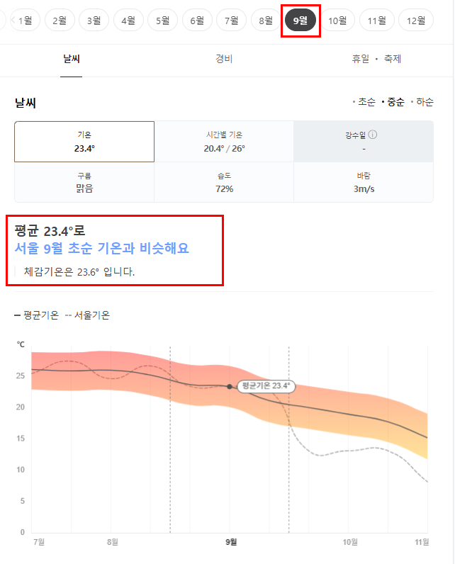 스페인 9월 날씨 옷차림 추천 여행지