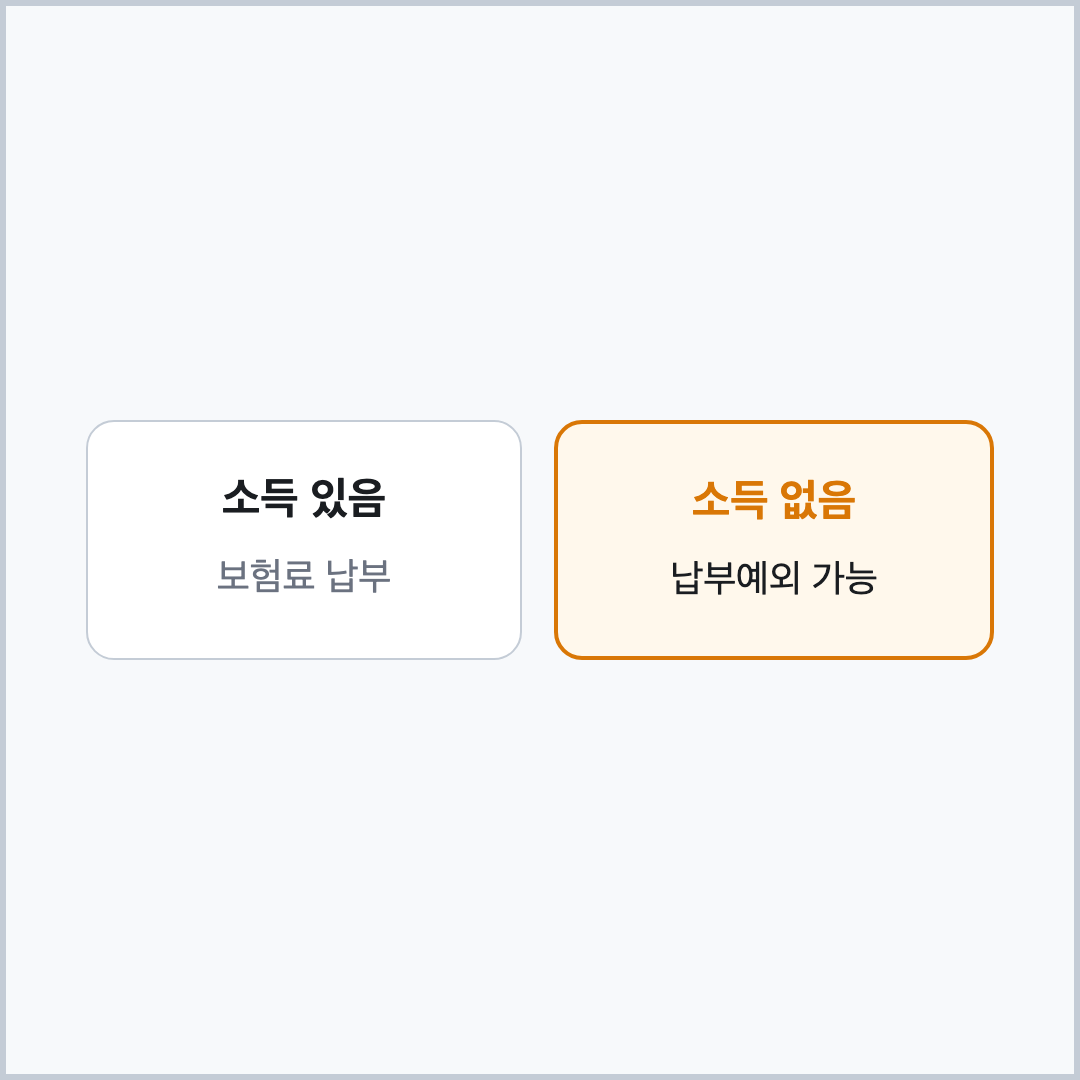 국민연금 소득 있음 없음 납부의무 비교
