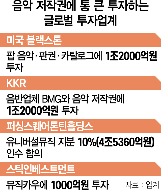 음악저작물의 복제, 배포, 공연 등의 기초정보