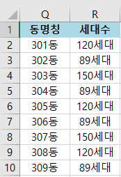 엑셀 파일 내용 - 아파트 동별 세대수 정보
