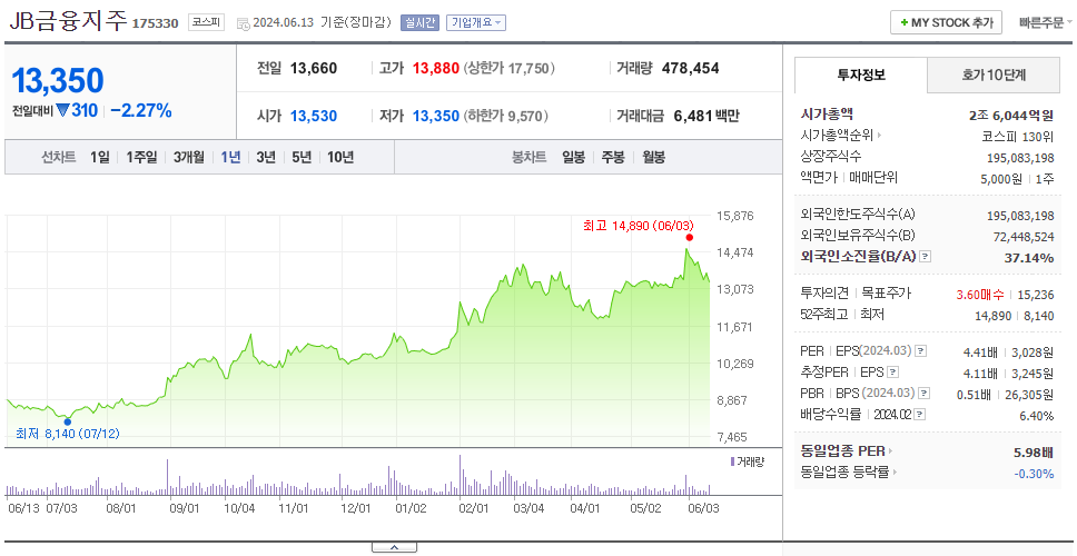 JB금융지주_주가