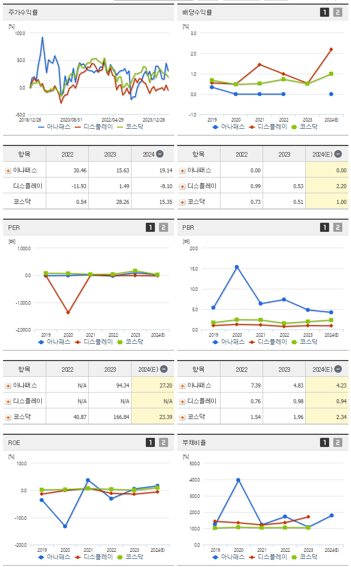 아나패스_섹터분석