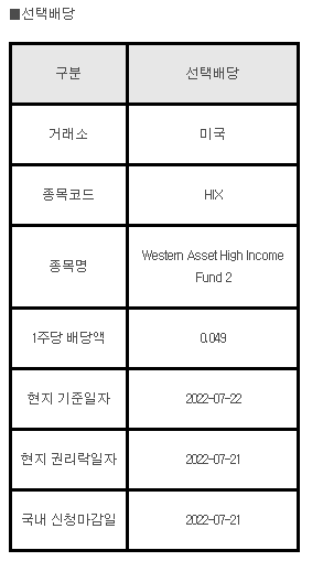 미국주식 선택배당 HIX, Western Asset High Income Fund 2