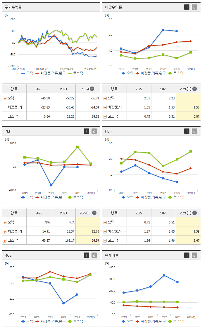 오텍_섹터분석