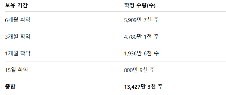 인투셀 수요예측결과 상장일 확정공모가