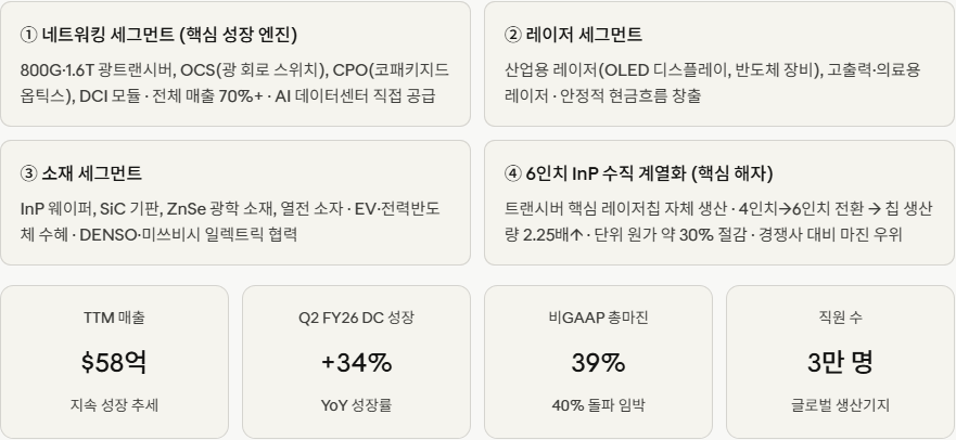 미국 저평가 주식- 코히런트01