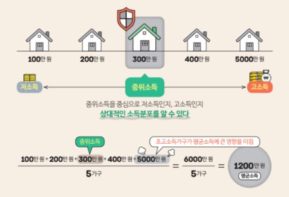 2024년 준중위소득 인상