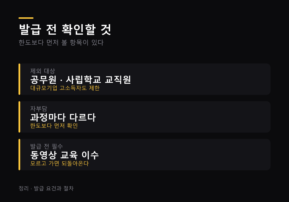 국민내일배움카드 발급 절차