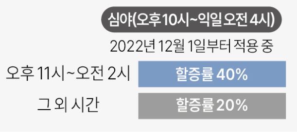 택시기본요금인상2023