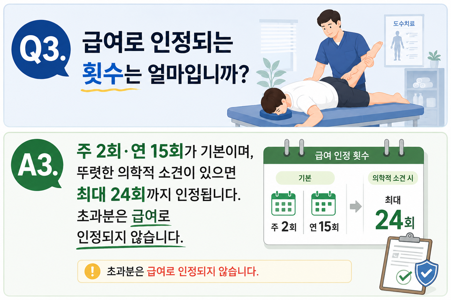 Q3. 급여로 인정되는 횟수는 얼마입니까?