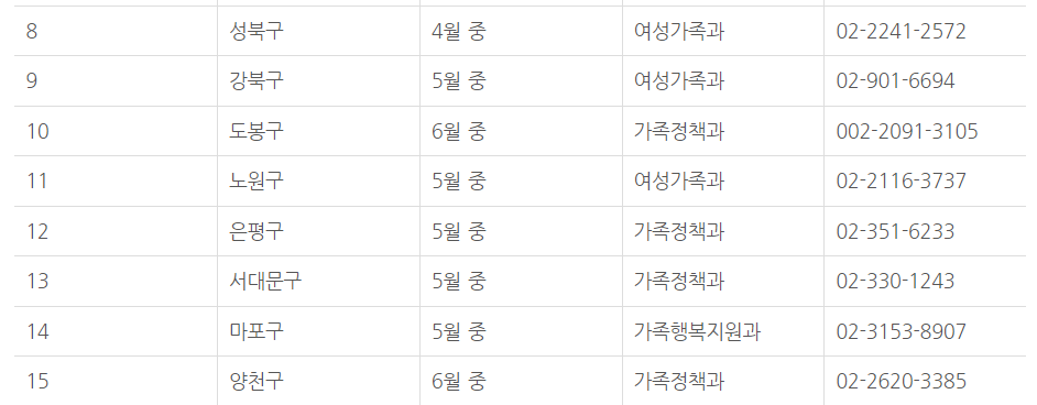 1인가구 안심장비 지원