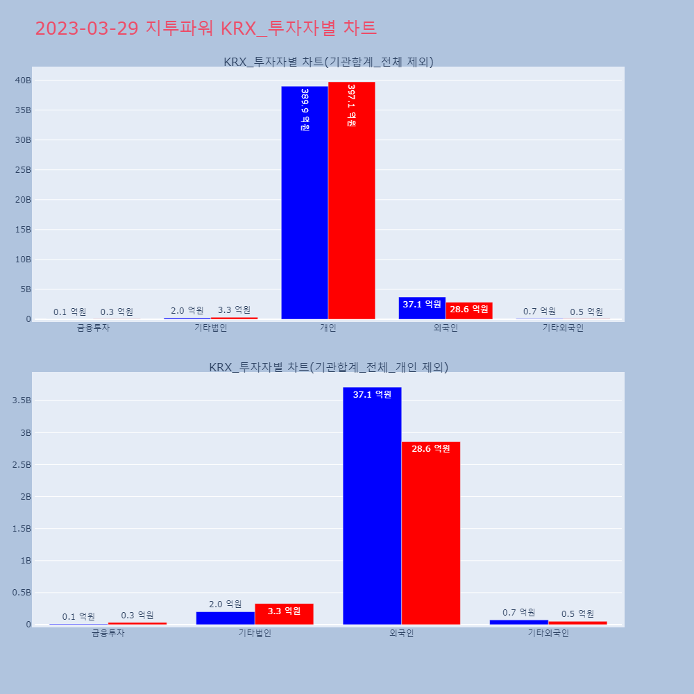 지투파워_KRX_투자자별_차트