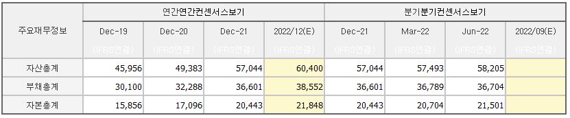 만도 재무상태표 요약