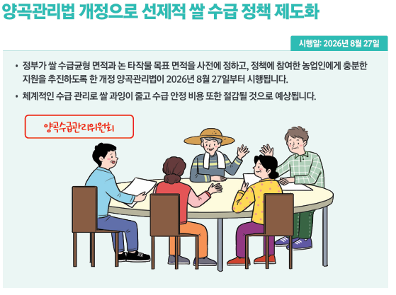 양곡관리법 개정으로 선제적 쌀 수급 정책 제도화