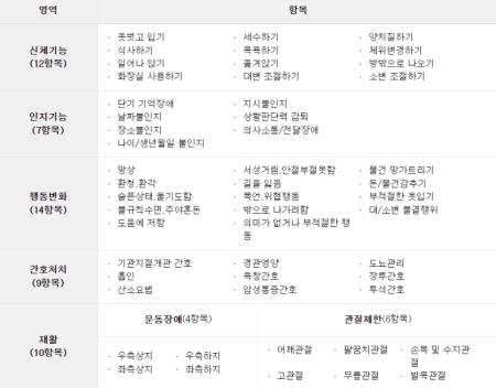 인정조사표