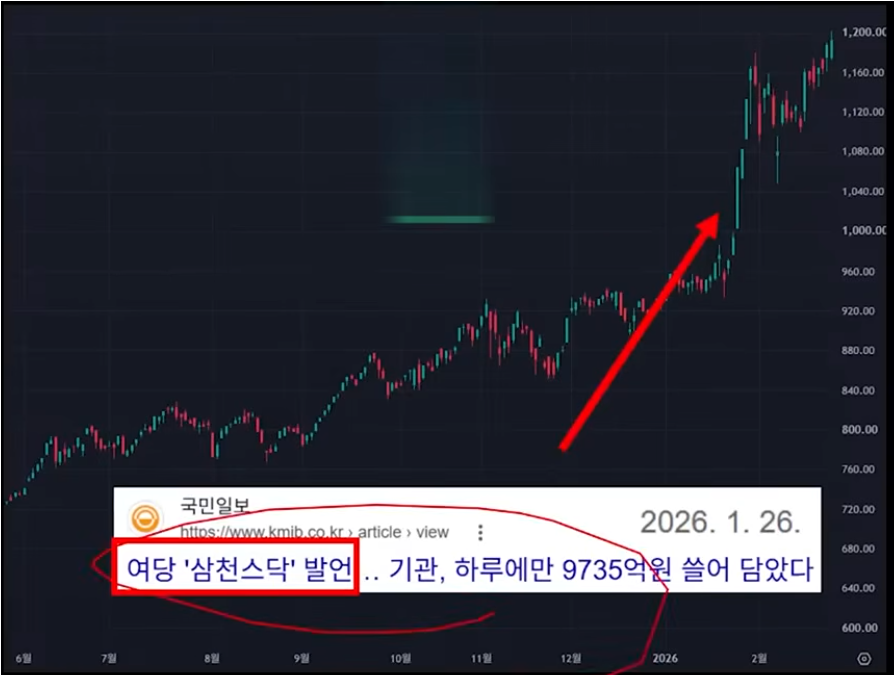 코스닥 폭락 진단 (자금 쏠림, 레버리지 ETF, 투자전략)