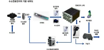 수소차 원리와 장단점 완벽 정리 전기차와 뭐가 다를까 동작 구조 비교_10