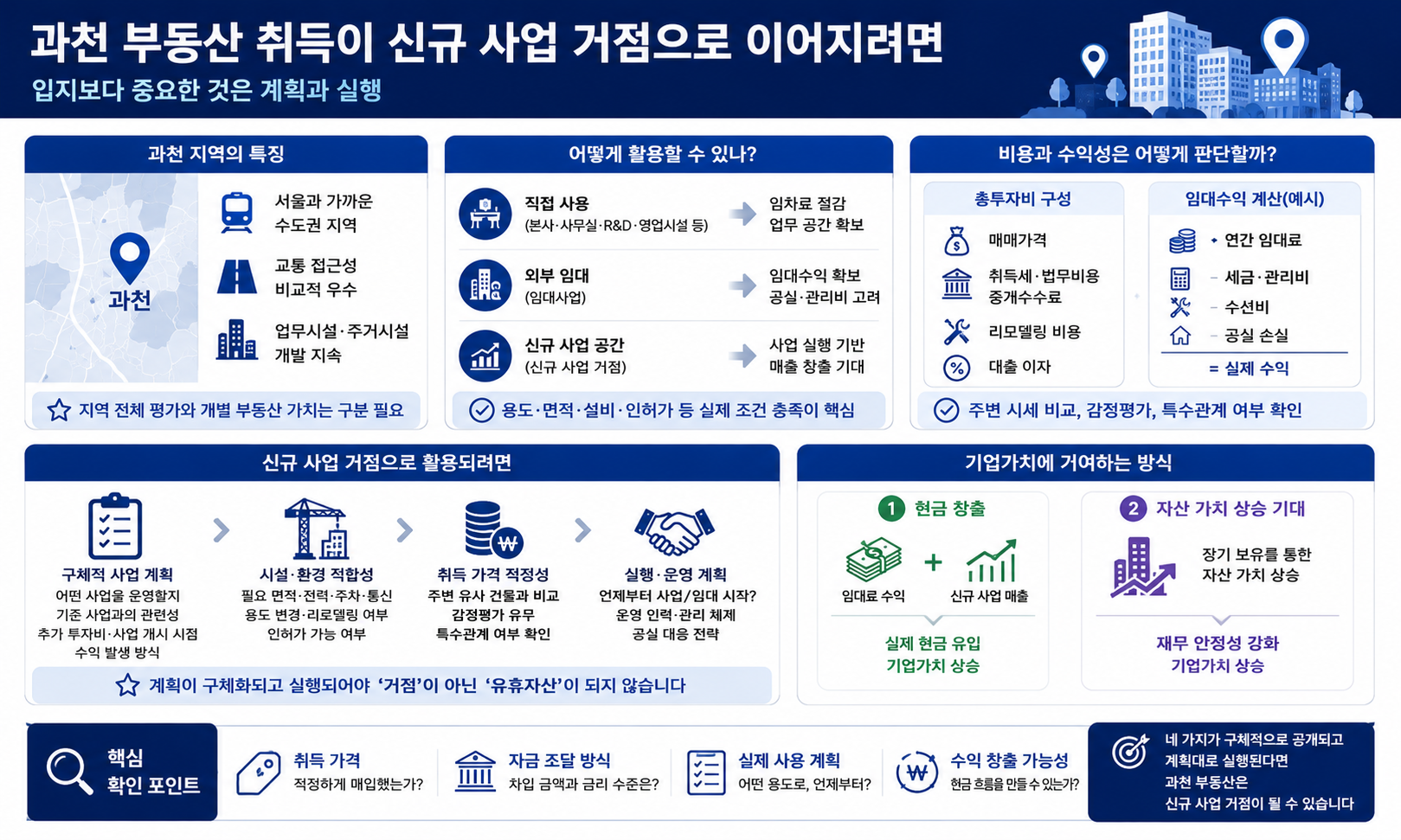 3. 과천 부동산 취득이 신규 사업 거점으로 이어지려면