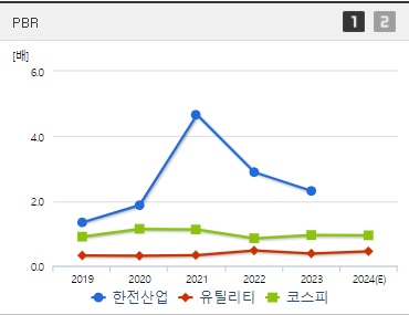 한전산업 주가 PBR (0904)