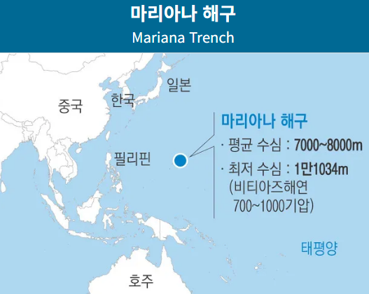 마리아나해구 지도