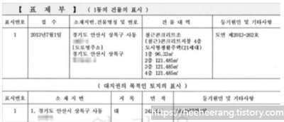 등기부등본 표제부