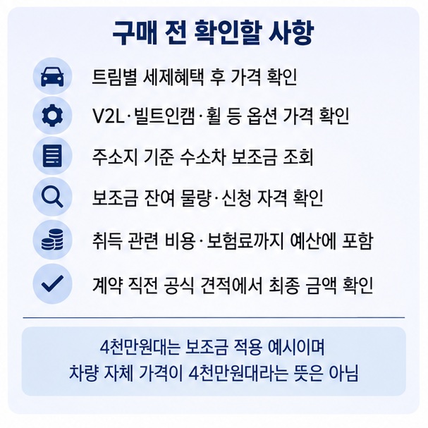 트림 선택 옵션 가격 지역별 수소차 보조금 잔여 물량 등록 비용 최종 견적을 확인하는 넥쏘 구매 체크리스트