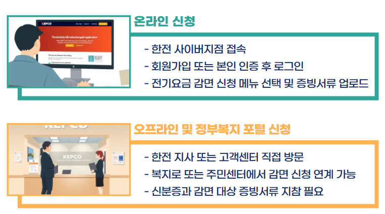 한전 전기요금 감면신청방법