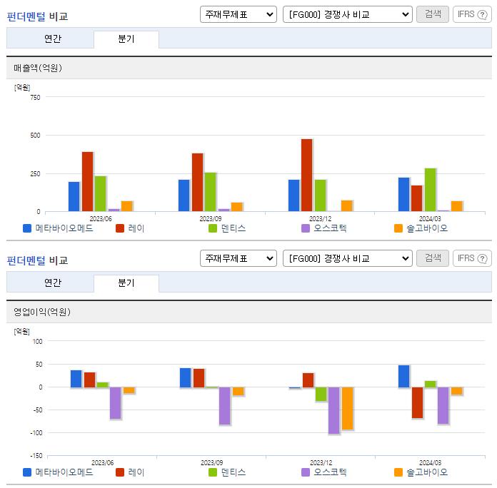 메타바이오메드_업종분석