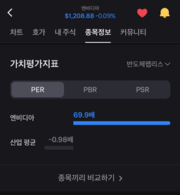 엔디비아 PER과 PBR