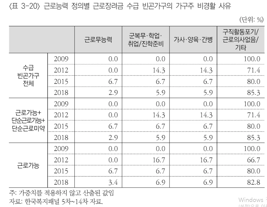 근로장려금 금액