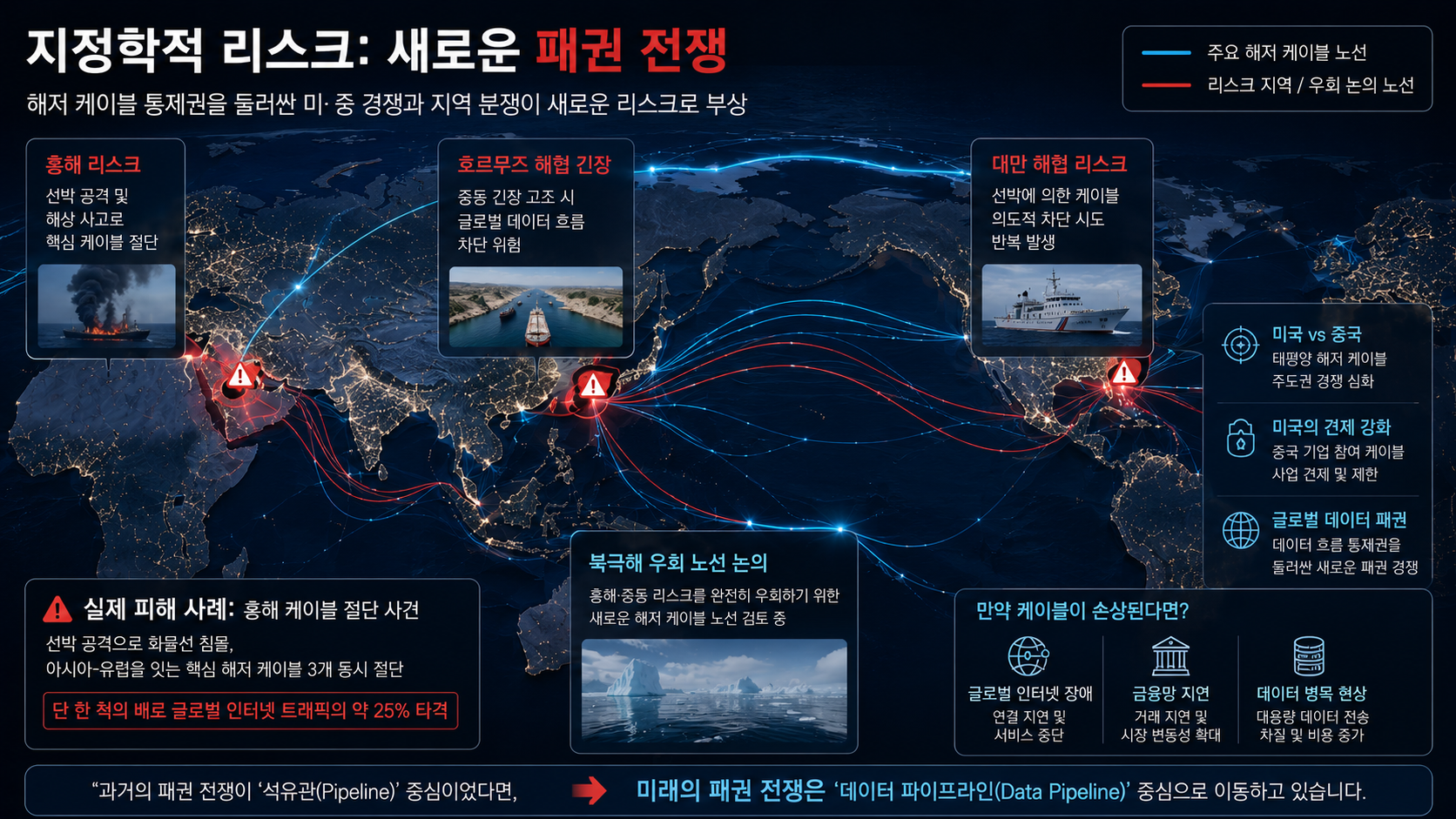 글로벌 해저 케이블 지정학 리스크와 데이터 패권 경쟁 지도 이미지