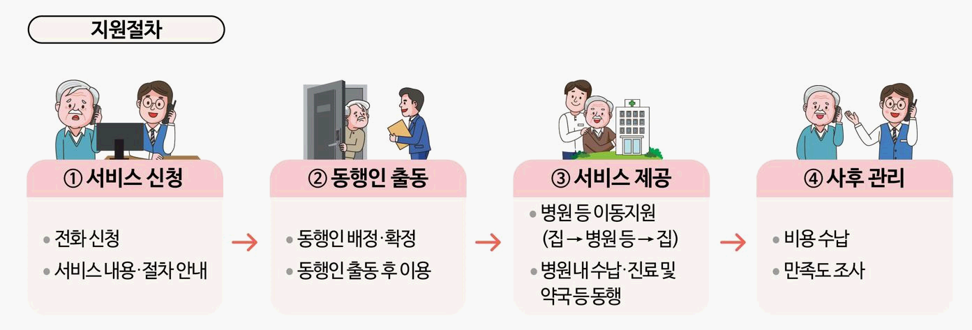 경기도 병원 동행 서비스! 이용 대상, 요금, 신청 방법 안내