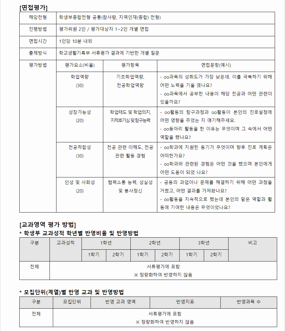 2024학년도 동국대학교(WISE) 학생부종합전형 면접평가