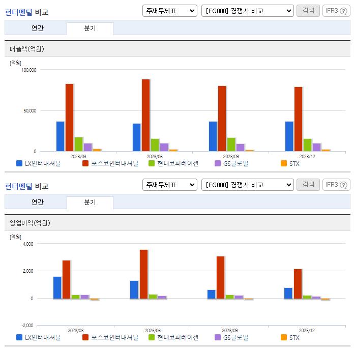 LX인터내셔널_업종분석