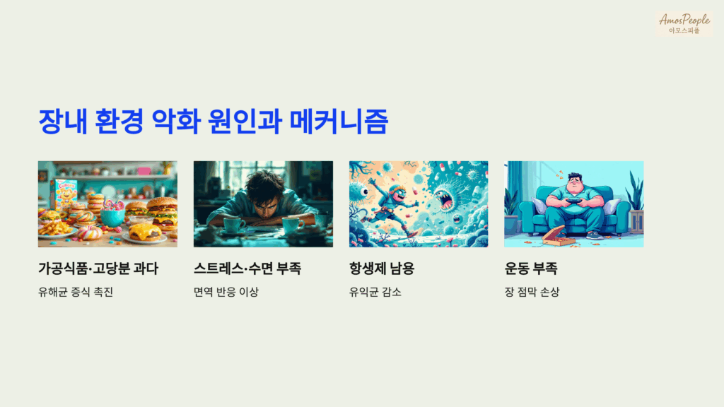 장 내 환경이 나빠지는 원인과 그 메커니즘