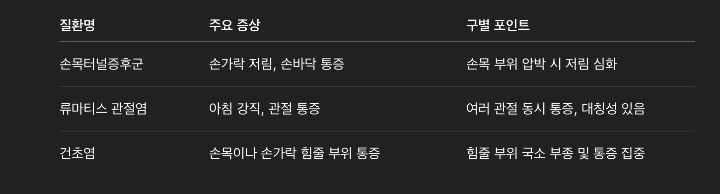 방아쇠수지와 헷갈리기 쉬운 질환