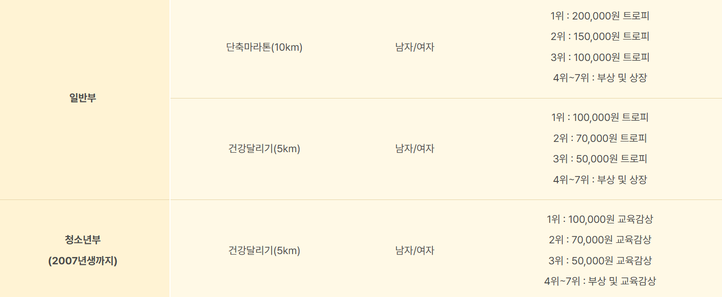 제1회 전주마라톤대회 신청방법, 장소, 사전등록, 기본정보, 코스