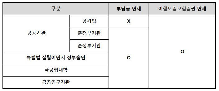 국가인적자원개발