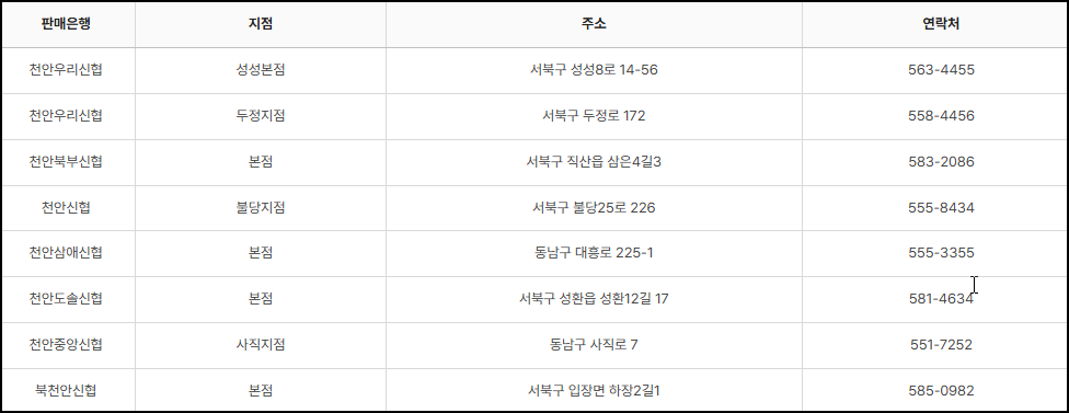 천안사랑카드 신협 발급