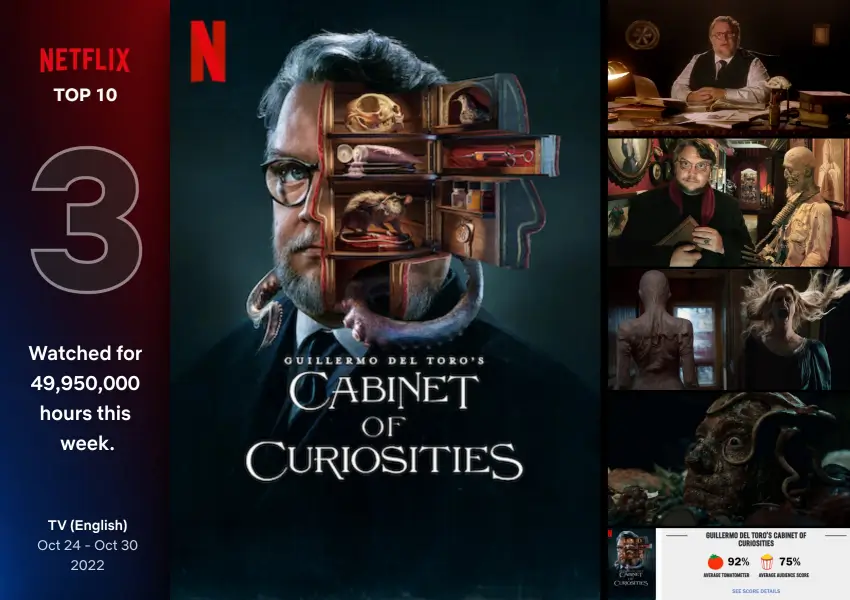 기예르모 델토로의 호기심의 방 포스터