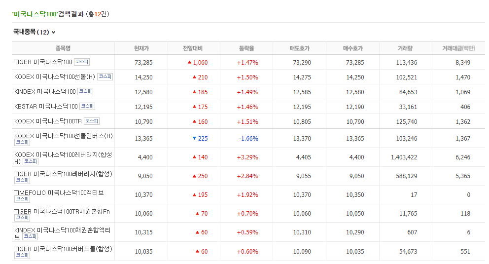 국내상장-나스닥100-ETF