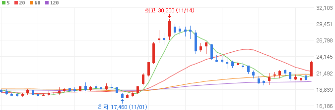 방산-관련주-한화시스템-주가